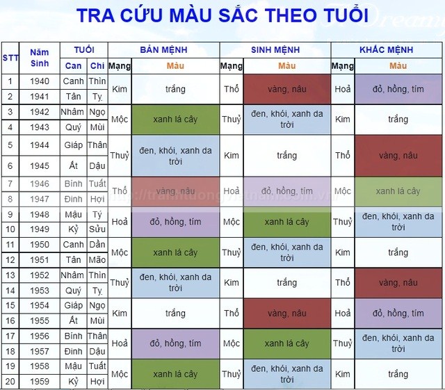 màu sắc trong phong thủy